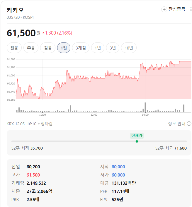 카카오 시세