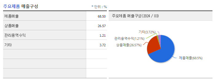 콜마홀딩스_주요제품