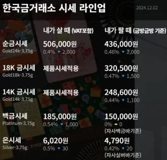 오늘 금값시세 1돈 가격과 팔 때 살 때 참고사항_23