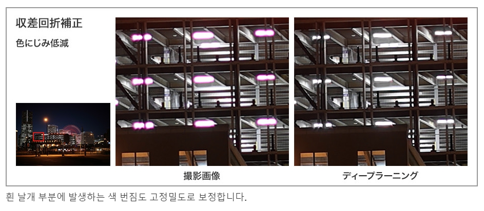 캐논 딥러닝 AI 기술로 주요 디지털 사진 문제 해결