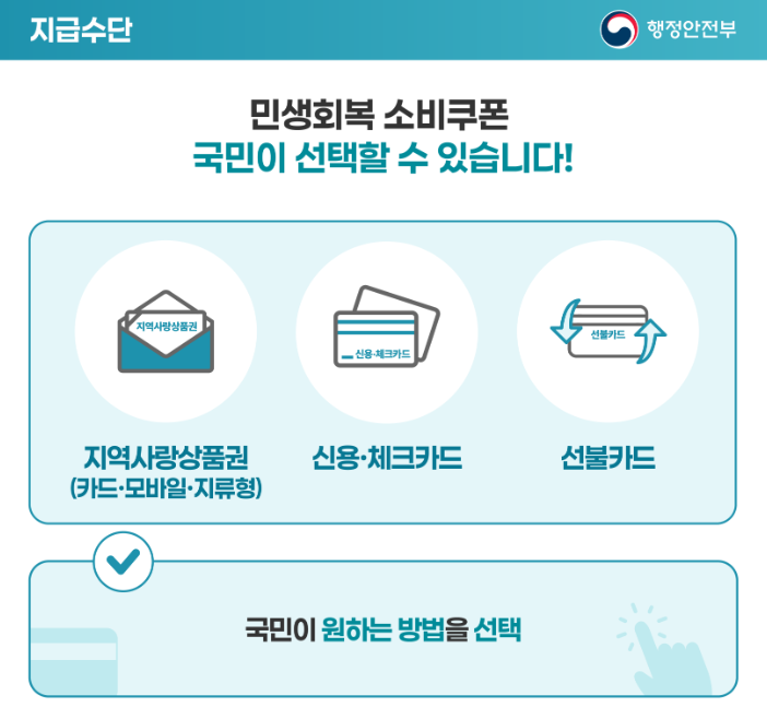 2025년 민생회복 소비쿠폰 신청방법, 전 국민 개인별 신청·지급, 정부24·카드사·지역상품권 앱·주민센터·은행에서 신청 가능, 지급수단 지역사랑상품권·신용체크카드·선불카드 선택 가능, 국민비서 알림서비스 통해 신청기간·방법·지역 안내 사전알림 제공, 행정안전부 발표