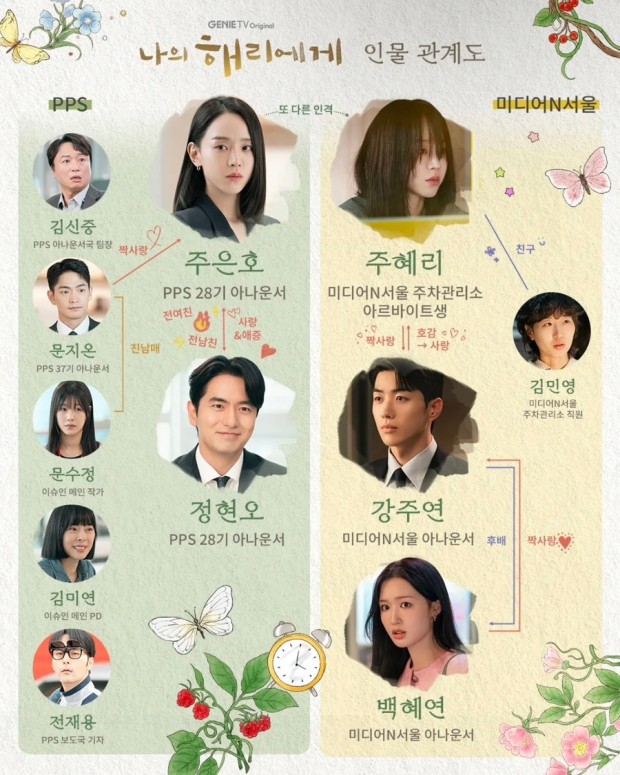 의 해리에게 인물관계도