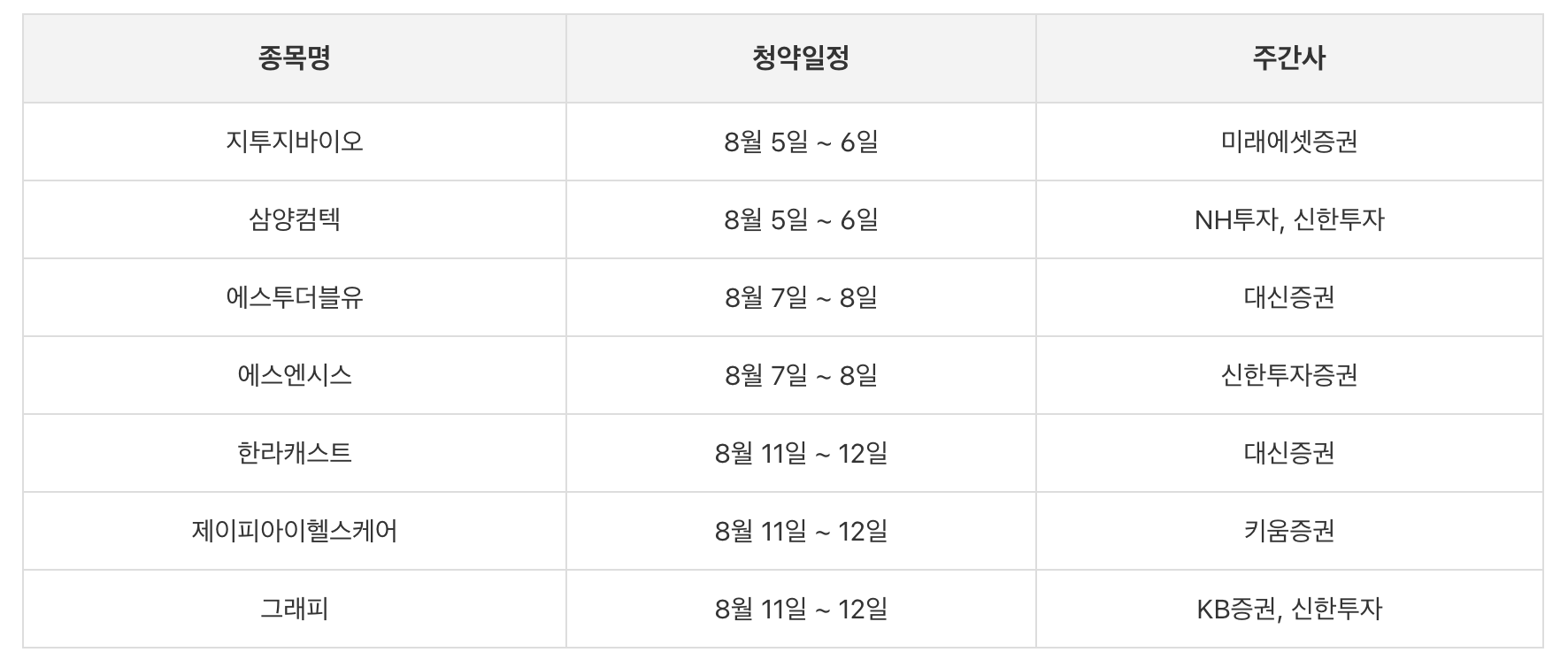 2025 8월 공모주 청약 일정
