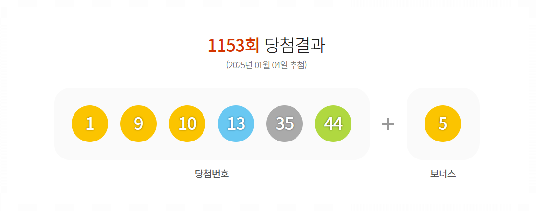 1153회 로또 당첨번호 1등 배출점 2등 판매점 당첨지역