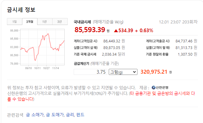 금값시세 및 2024년 금값시세 전망