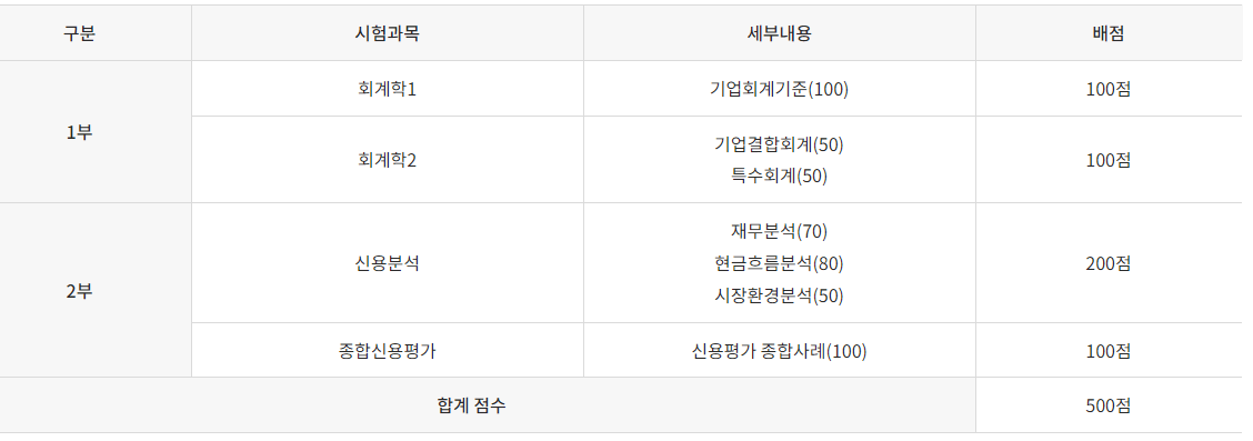 신용분석사 시험내용