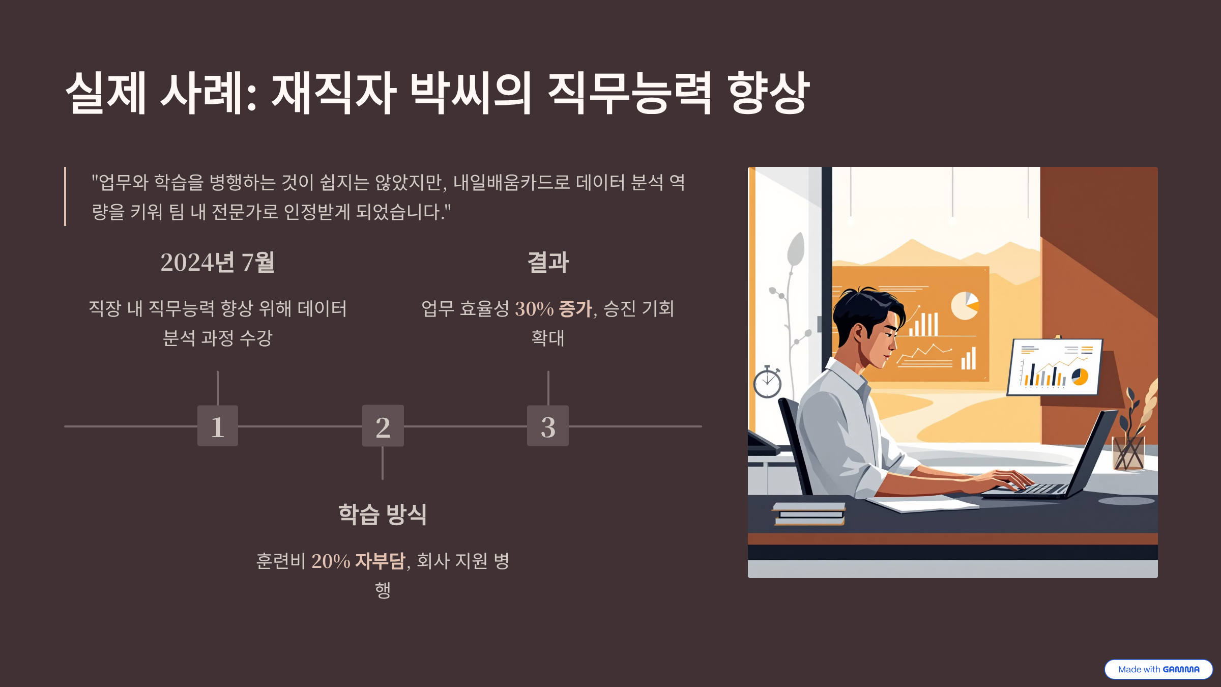 내일배움 카드 실제 사례