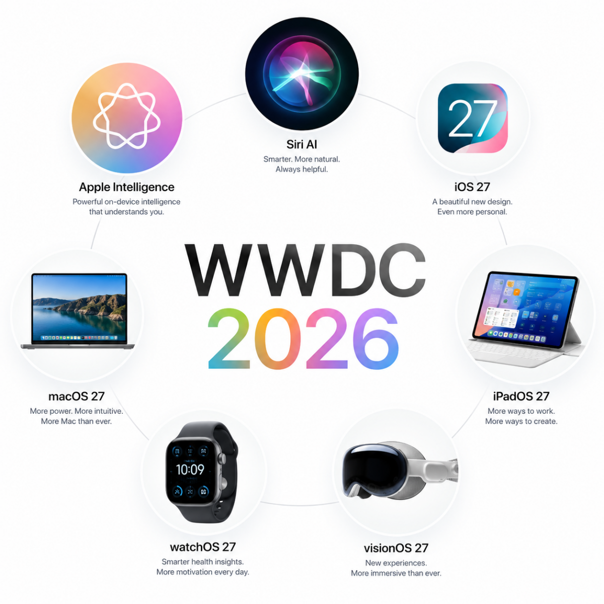 WWDC 2026 핵심 발표 내용 요약 인포그래픽