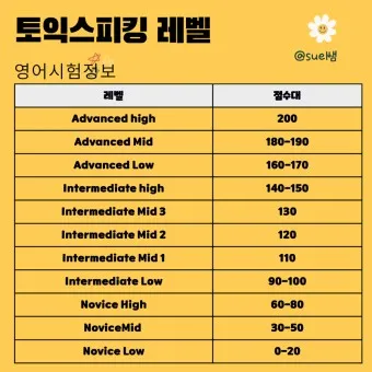 토익스피킹 레벨 시험일정 점수 등급_2