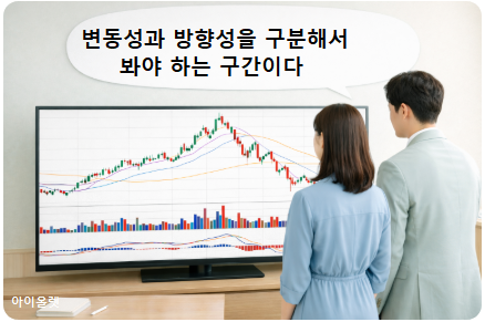 변동은 컸지만 방향은 정리되지 않은 상태