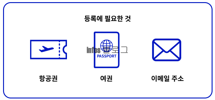 일본 비짓재팬웹 등록방법 큐알 코드로 입국심사 간소화하는 법