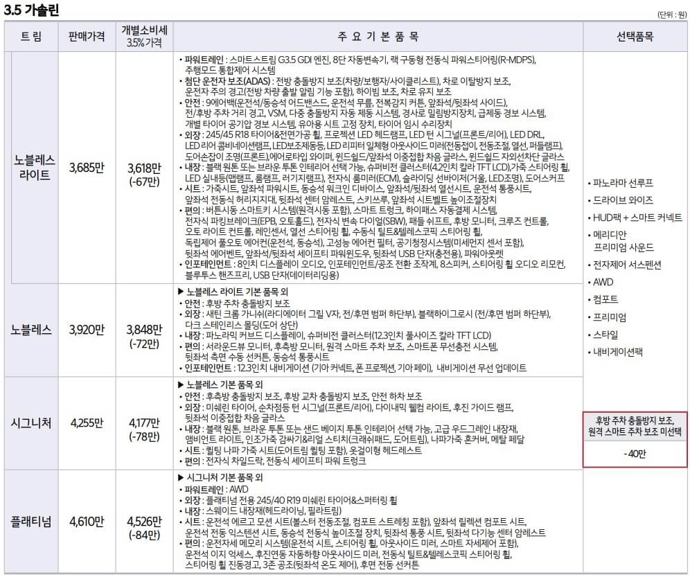 K8 3.5 가솔린