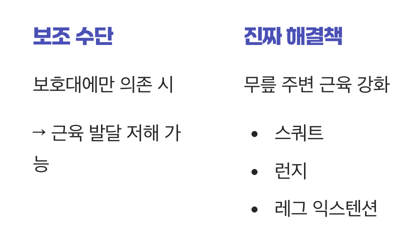 보호대는 보조 수단, 진짜 해결책은 따로 있다