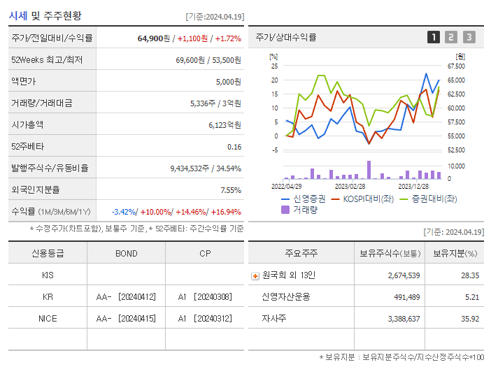 신영증권_기업개요