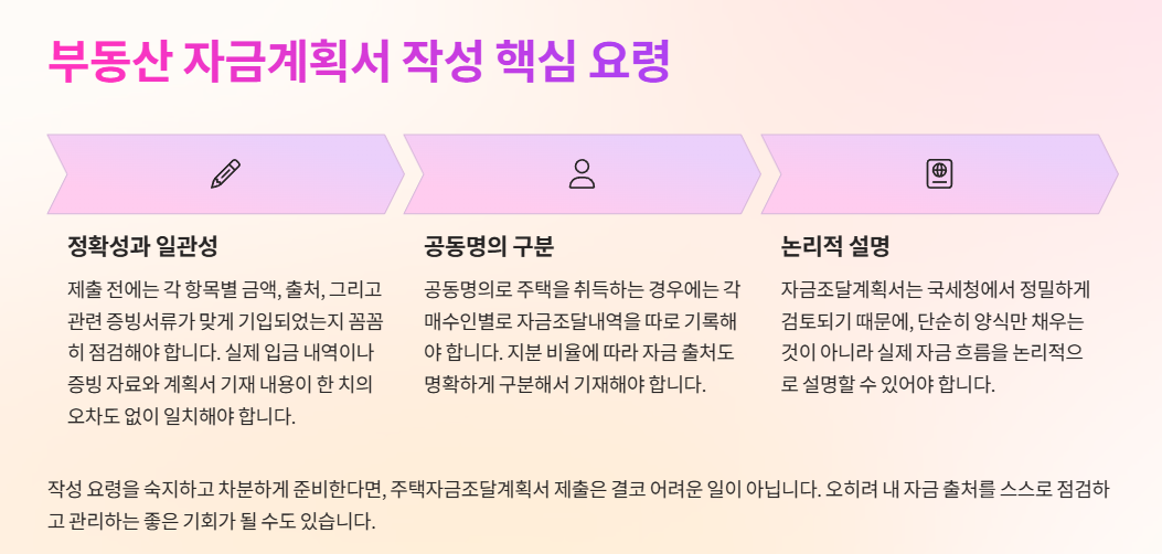 부동산 자금계획서 작성 핵심요약