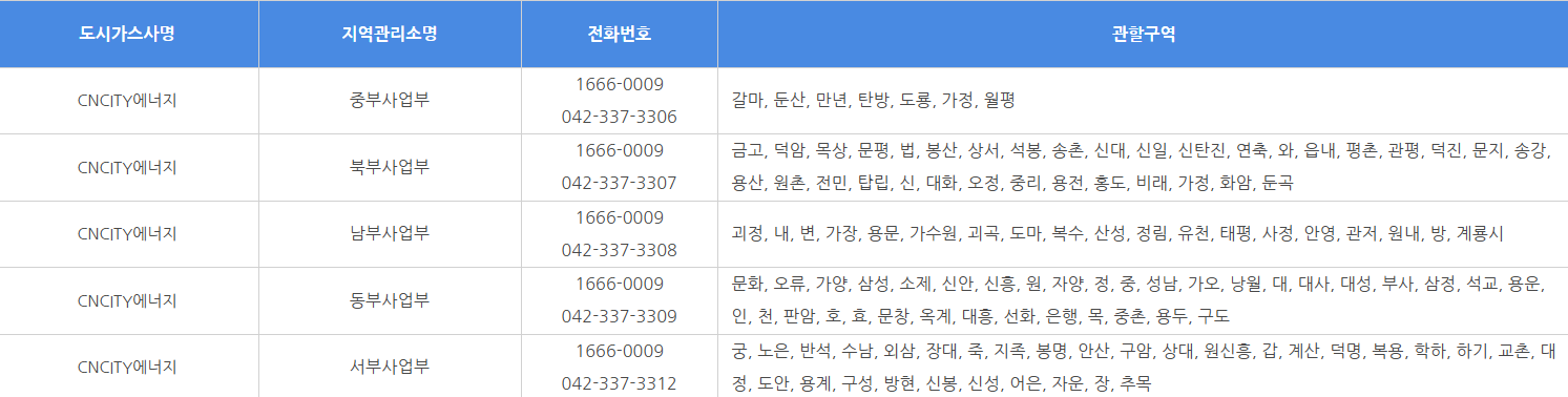 대전 도시가스 요금조회