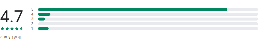 심박수 측정기 어플, 심박수 측정하기