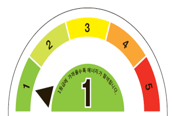 온라인 지원사업 포털 화면