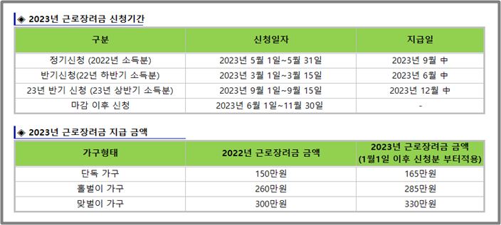 2023 근로장려금 신청기간 표
