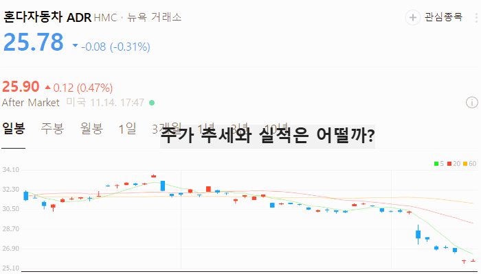 미국 자동차 관련주 대장주 테마주 주식 TOP5