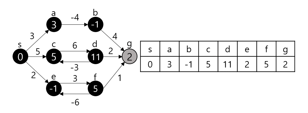 Algorithm_Bellman-Ford_Algorithm_010