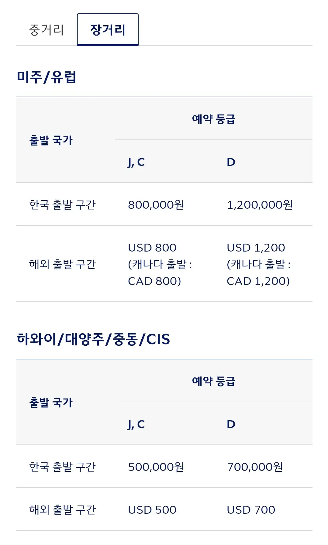 대한항공 프레스티지석 코스모존 유료구매, 혜택, 이용요금, 요금면제대상 등 이용안내