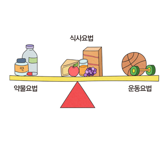 인슐린 비의존성 당뇨병
