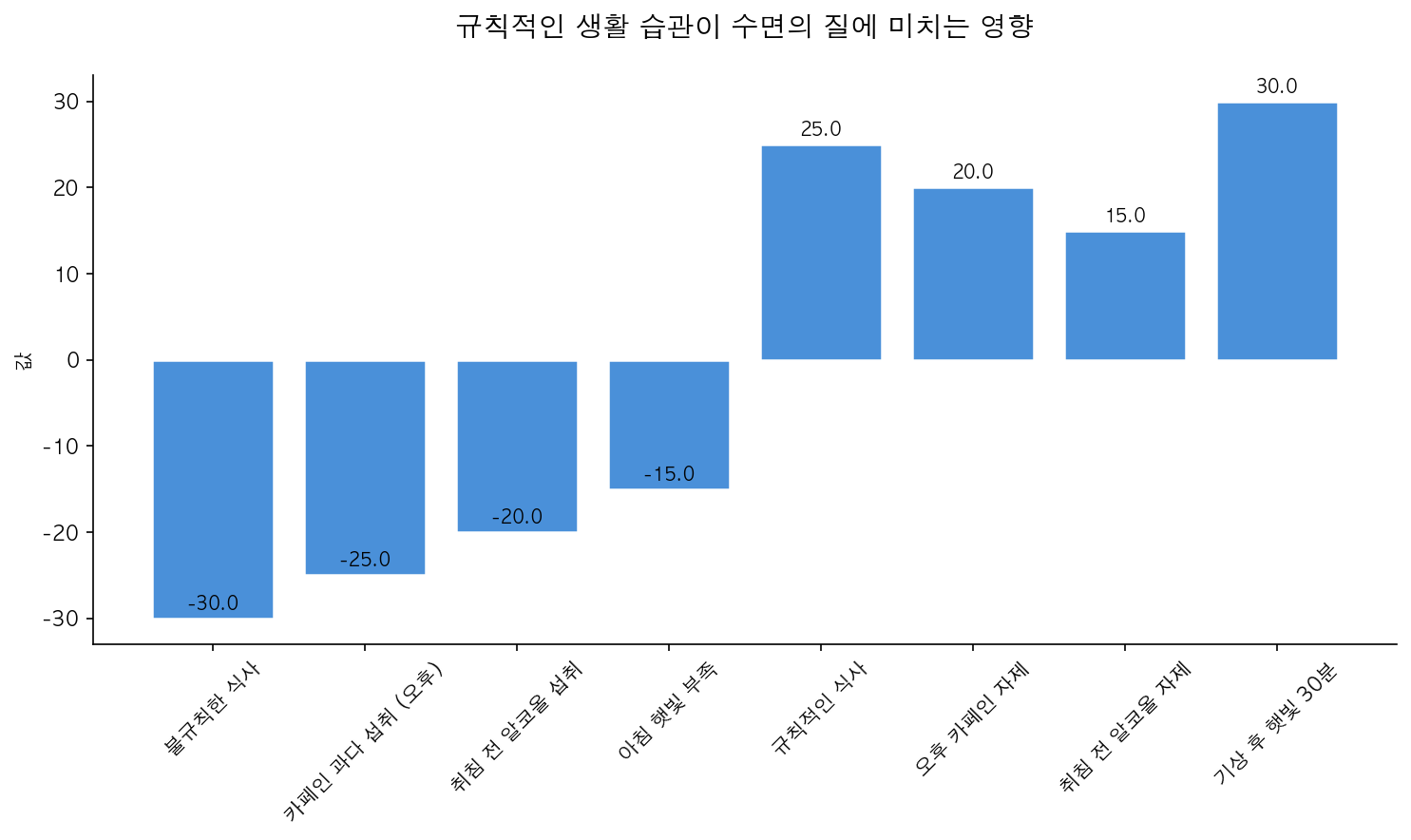 주말 몰아자기는 NO! 규칙적인 수면, 3단계 주말 수면 관리법 인포그래픽 2