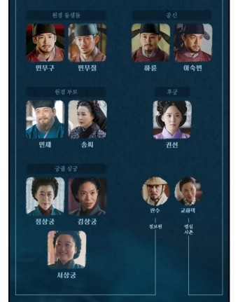 등장인물 관계도