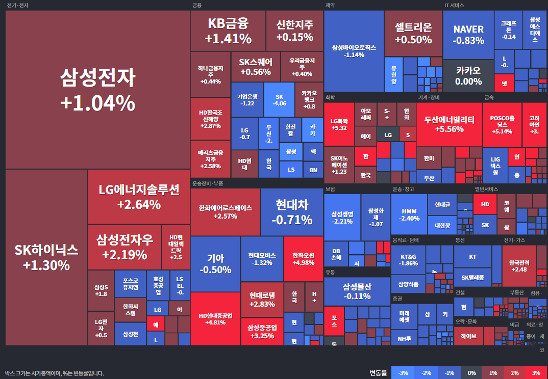 25.07.21(월) 금일 상승률Top31 시간외 단일가 특징주 및 내일이슈