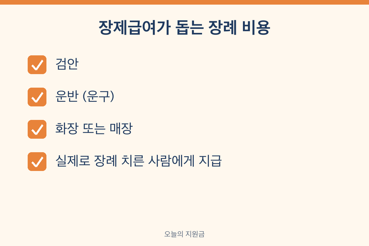 장제급여란 검안 운반 화장 매장 장례 비용 실제 장제 실시자 지급
