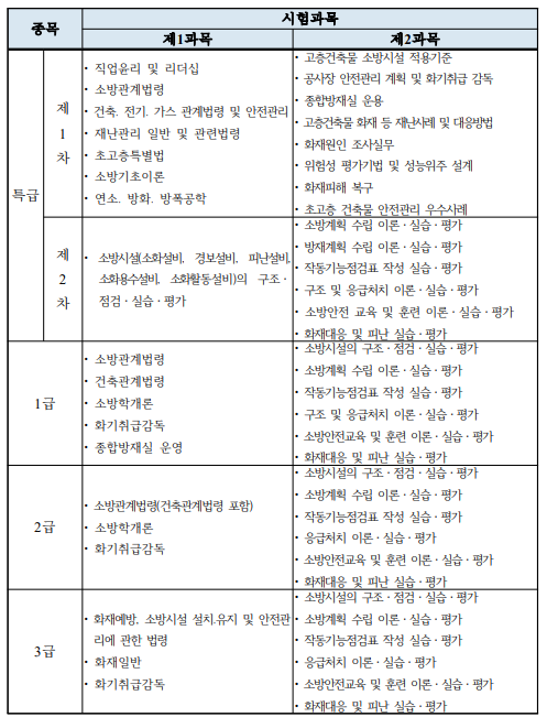 한국소방안전관리자