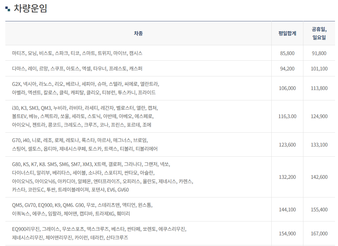 녹동항 여객선 터미널 - 제주 도착 차량운임표