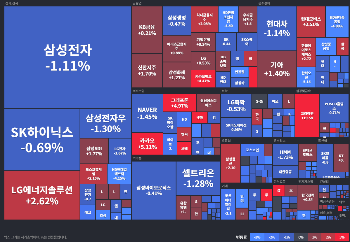 코스피상승률Top30