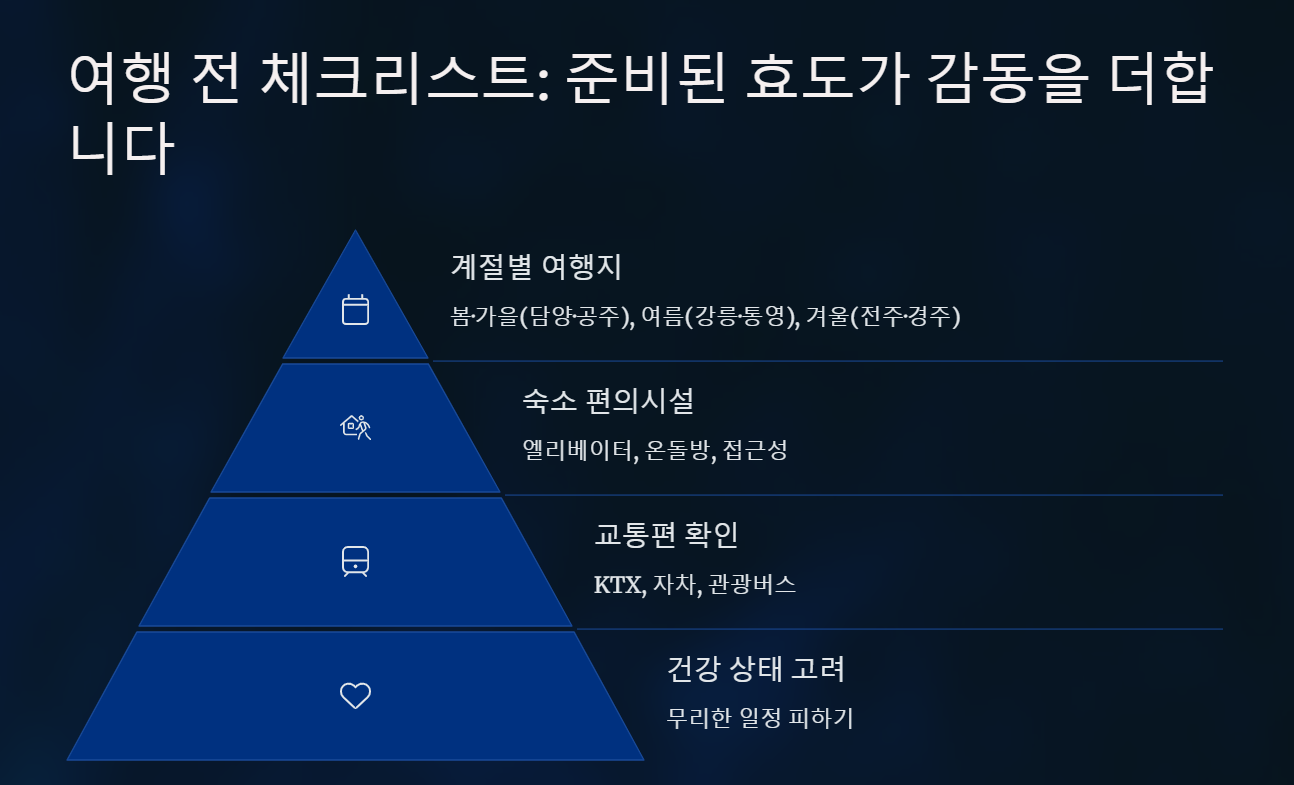 부모님 국내여행 추천 BEST 6 걷기 편하고 편안한 효도여행지 총정리