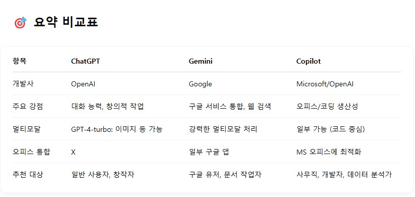 챗gpt 가 제시한 ai 요약 비교표