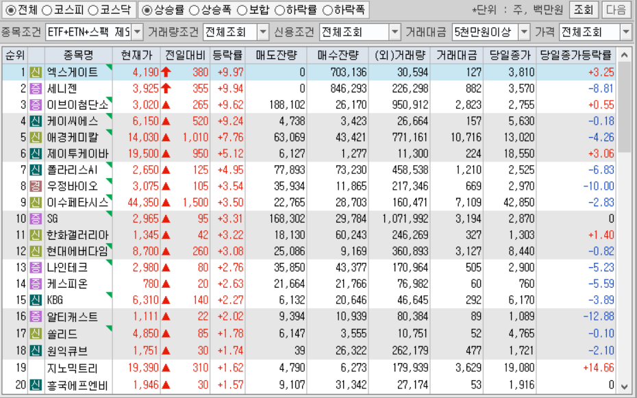 시간외 단일가 특징주