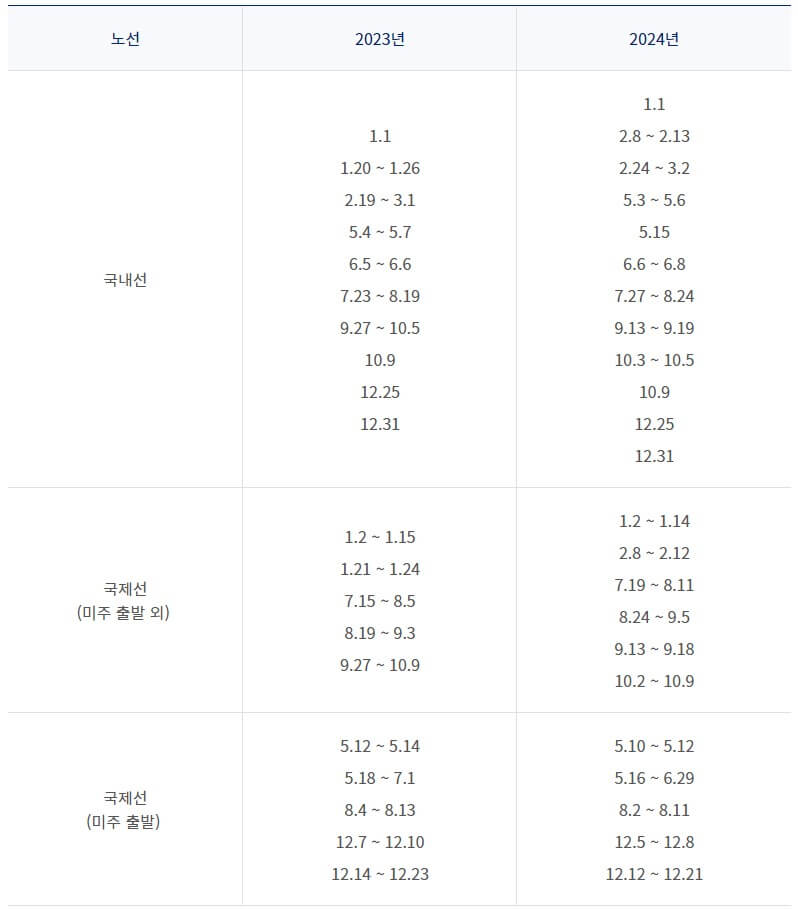 노선별-성수기-기간