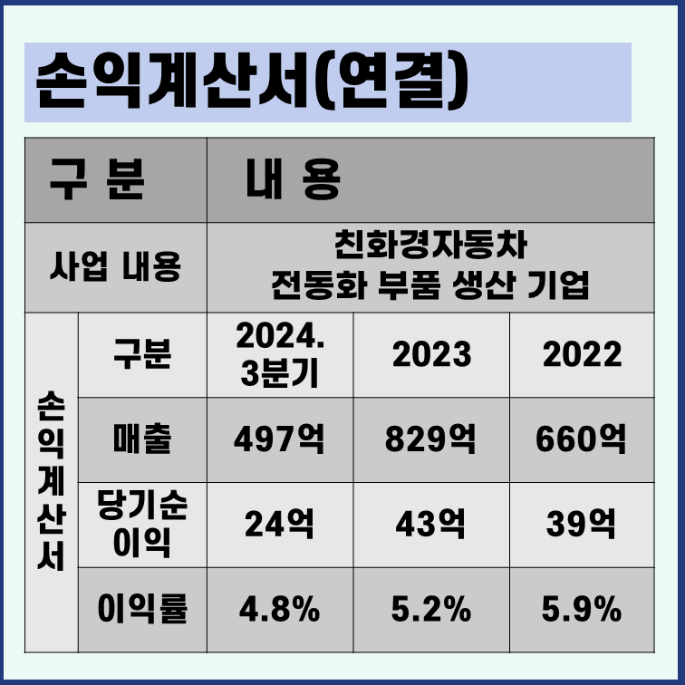 모티브링크 손익계산서