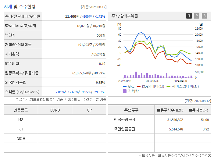 GKL_기업개요