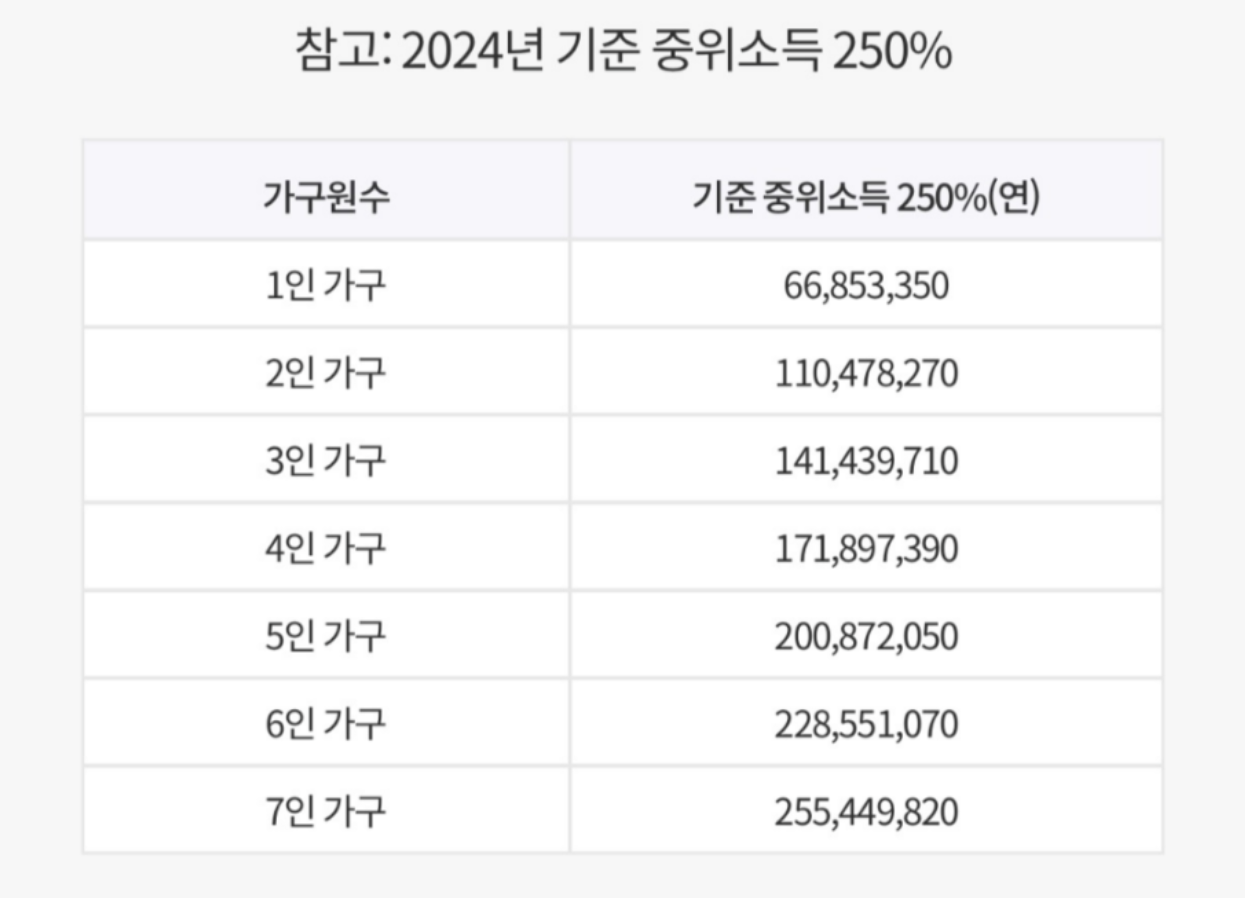 청년도약계좌 가입조건 신청방법 총정리