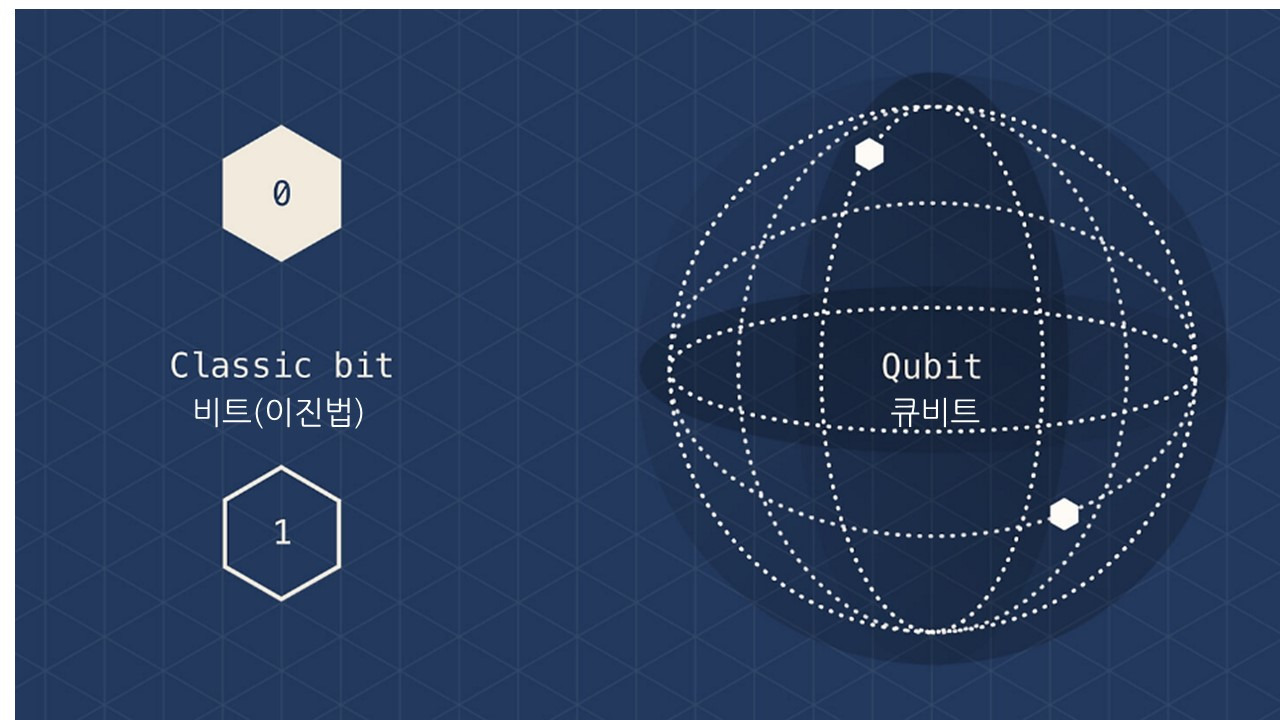 양자 컴퓨터 관련 이미지