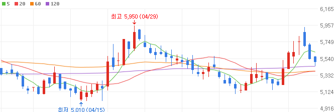 자동차-부품주-대원강업-주가