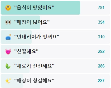 삼원가든-후기