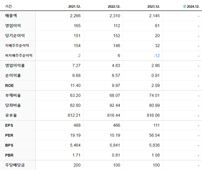 디아이 재무제표