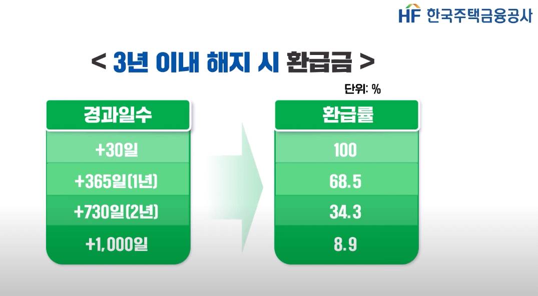 주택연금의 지급방식, 지급유형 및 유의사항, 수령액 계산하기