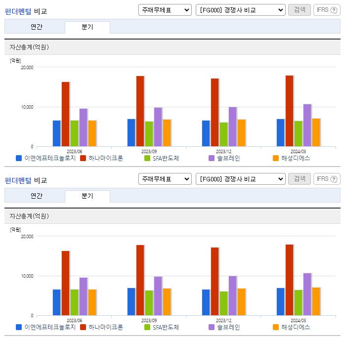 이엔에프테크놀로지_업종분석