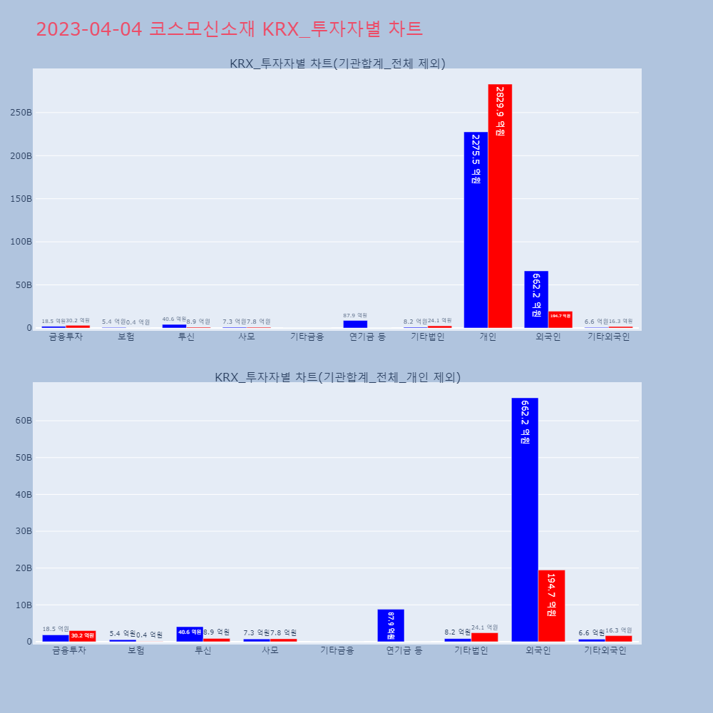 코스모신소재_KRX_투자자별_차트