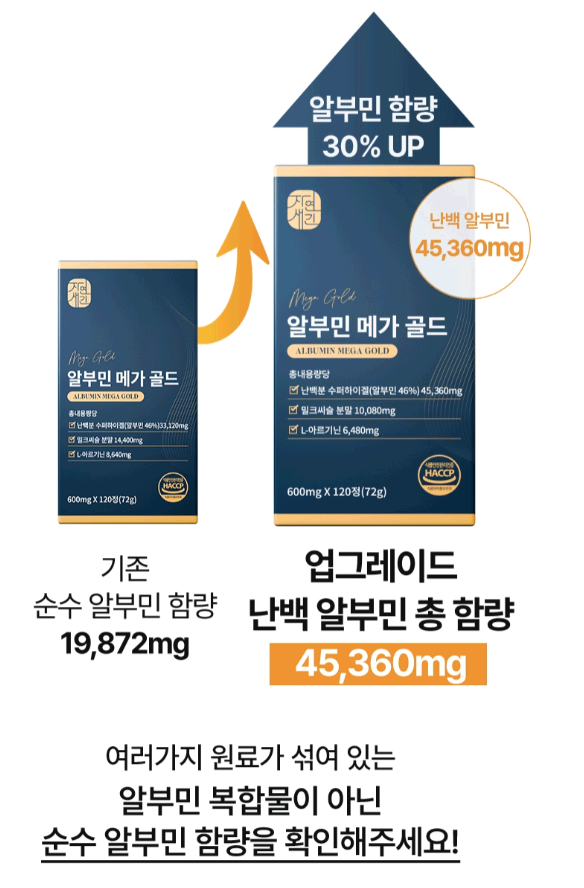 알부민 효능