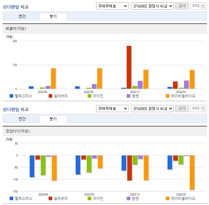 헬릭스미스_업종분석